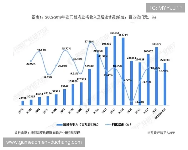澳门赌场不同年龄段客户分布：年龄结构变化对博彩业发展的影响分析